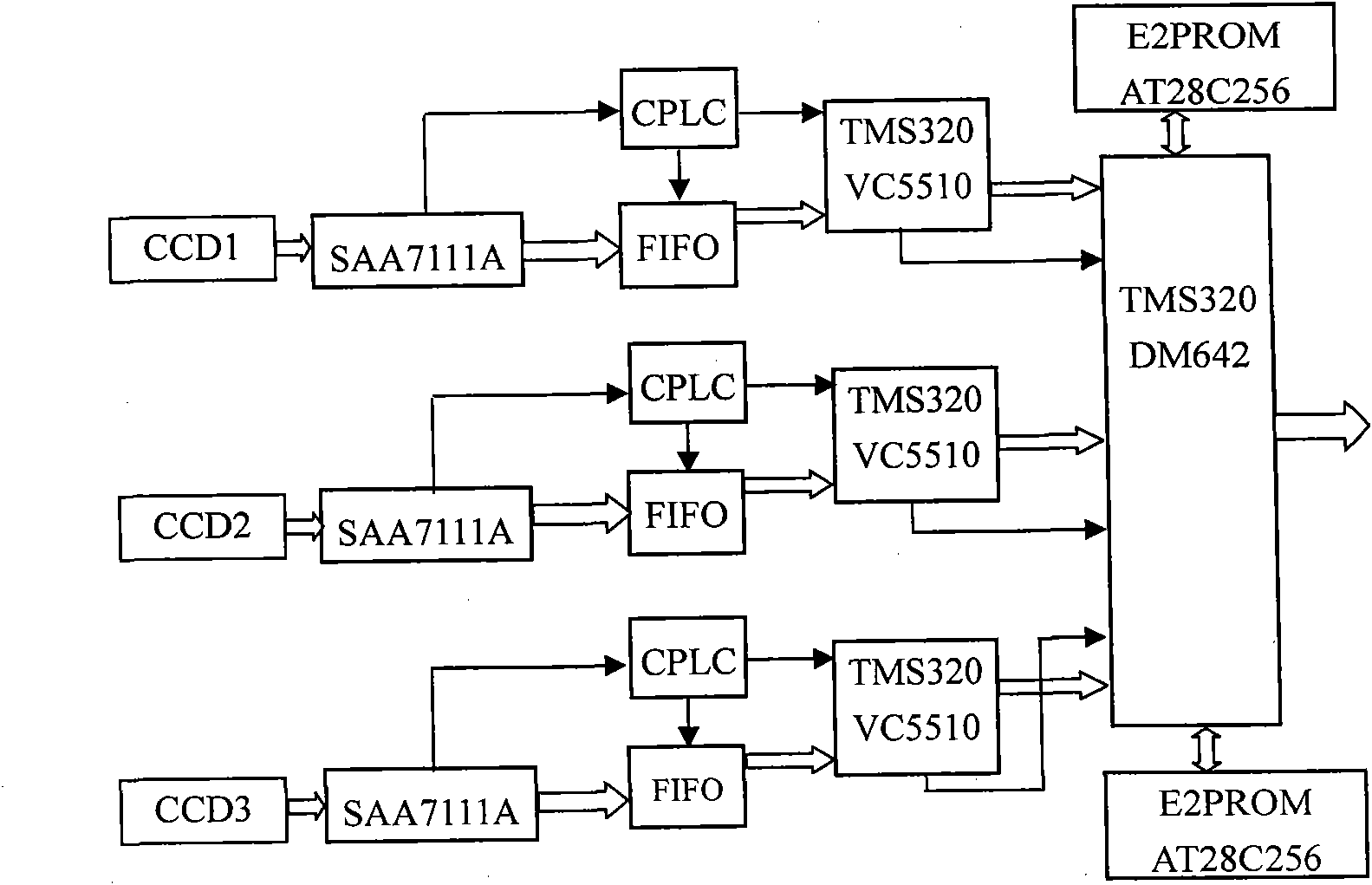 Multi-charge coupled device group self-adaptive imaging instrument of cambered optical structure and method thereof