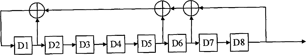 Method for implementing rapid channel estimation using FWT in DMB-T system