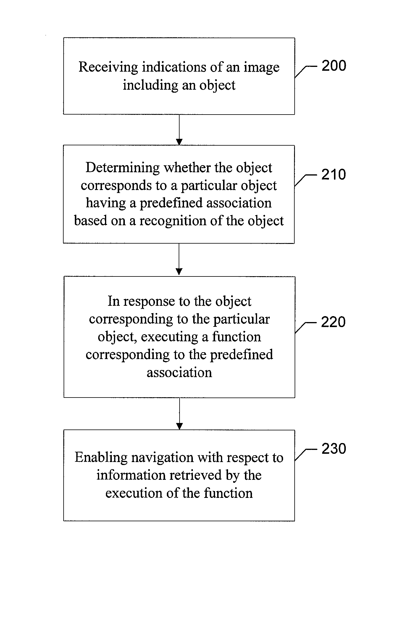 Method, Apparatus and Computer Program Product for Providing Standard Real World to Virtual World Links