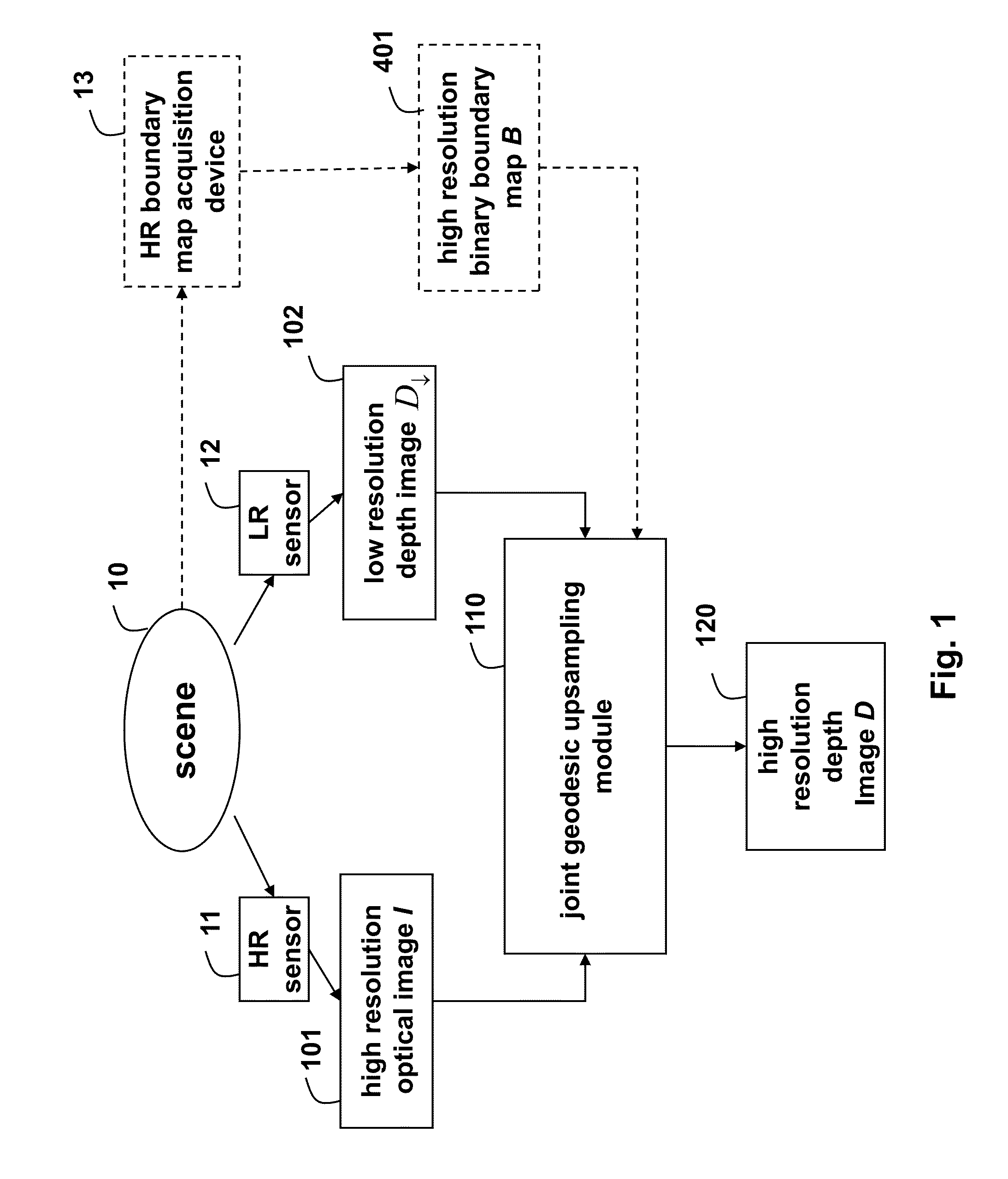 Method for Increasing Resolutions of Depth Images