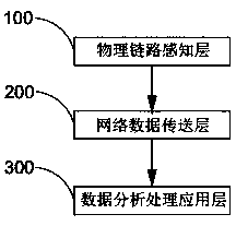 Novel mobile aquaculture monitoring system