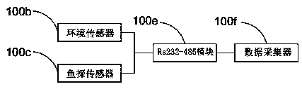 Novel mobile aquaculture monitoring system