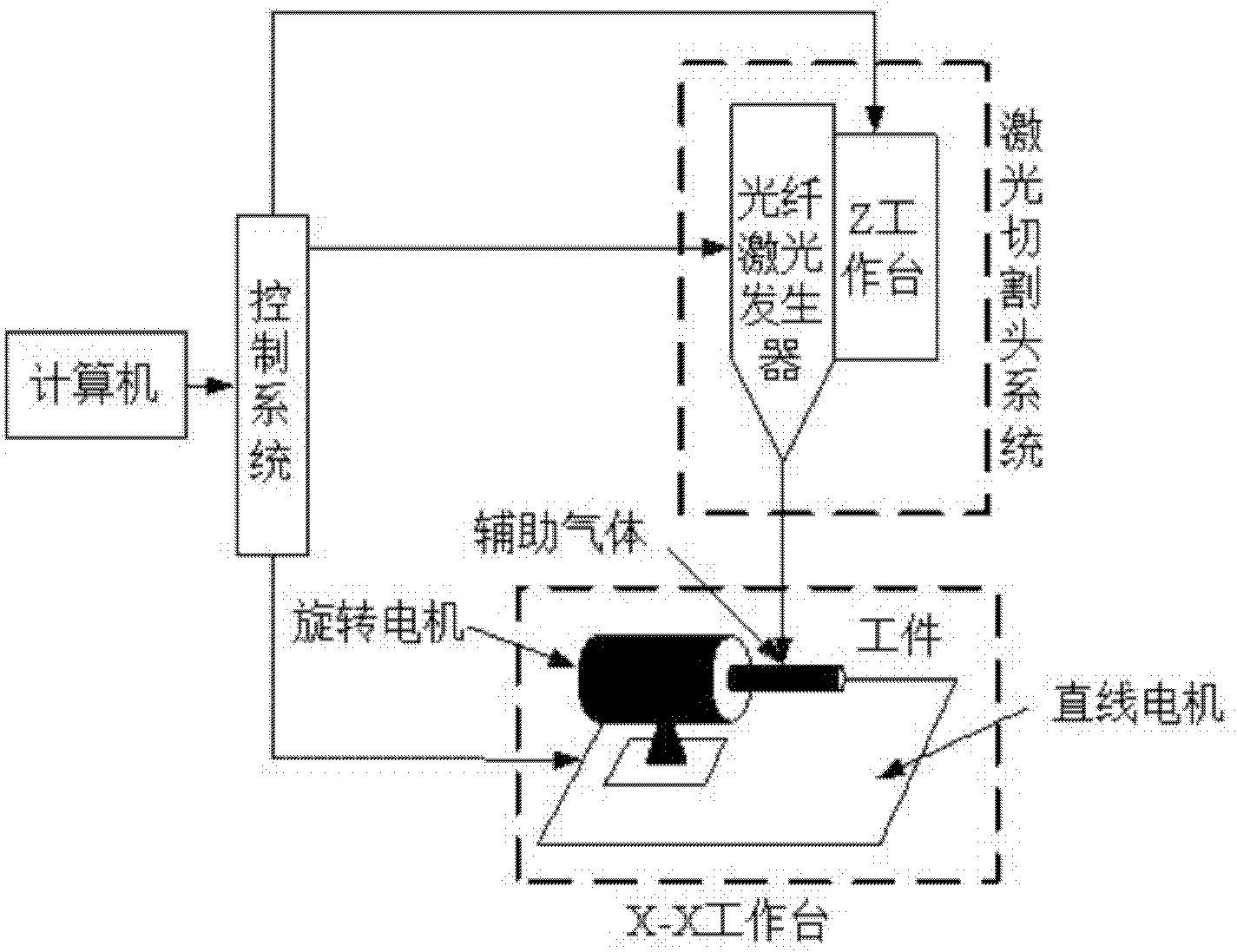 Vascular stent cutting device and vascular stent cutting method