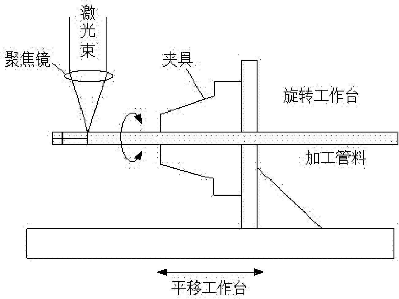 Vascular stent cutting device and vascular stent cutting method