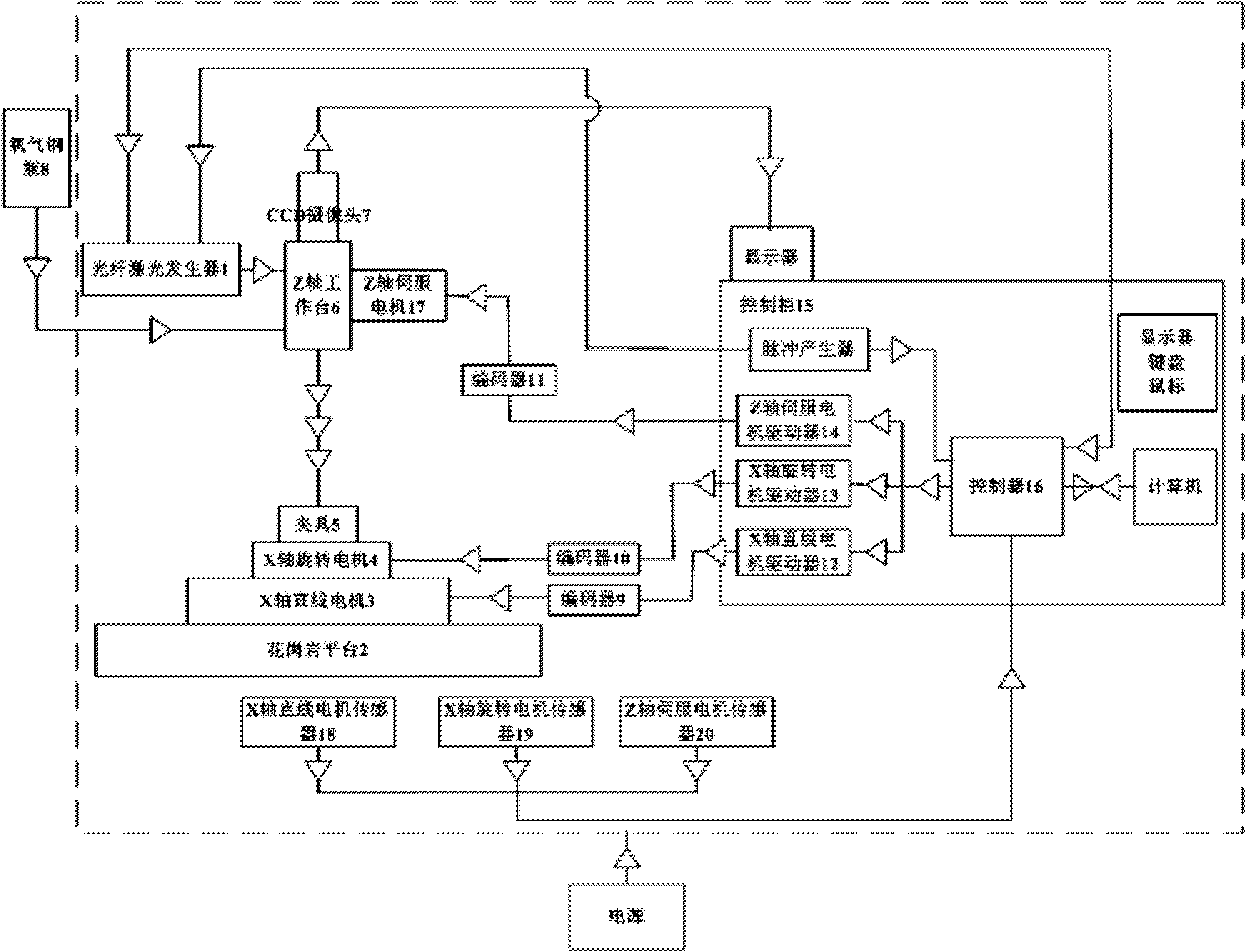 Vascular stent cutting device and vascular stent cutting method