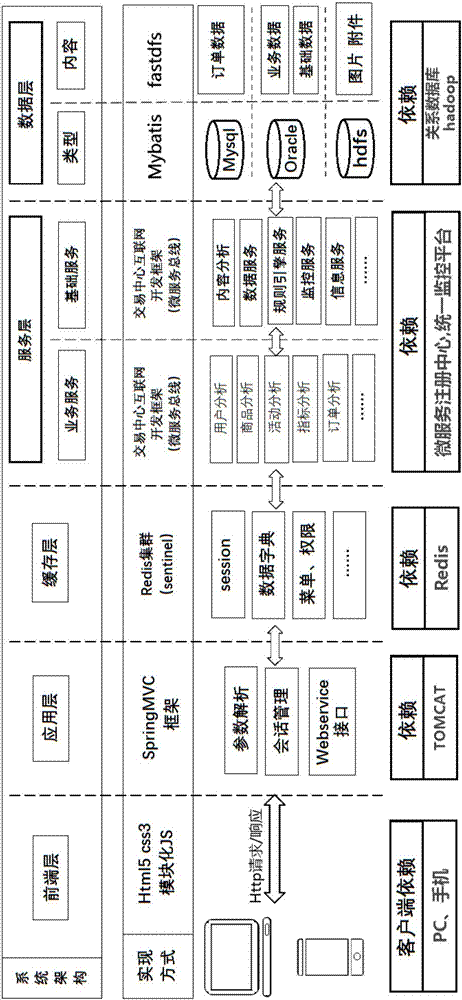 Material certificate-integrated multidimensional binding anti-counterfeiting method for jewelry identity tracing and suite