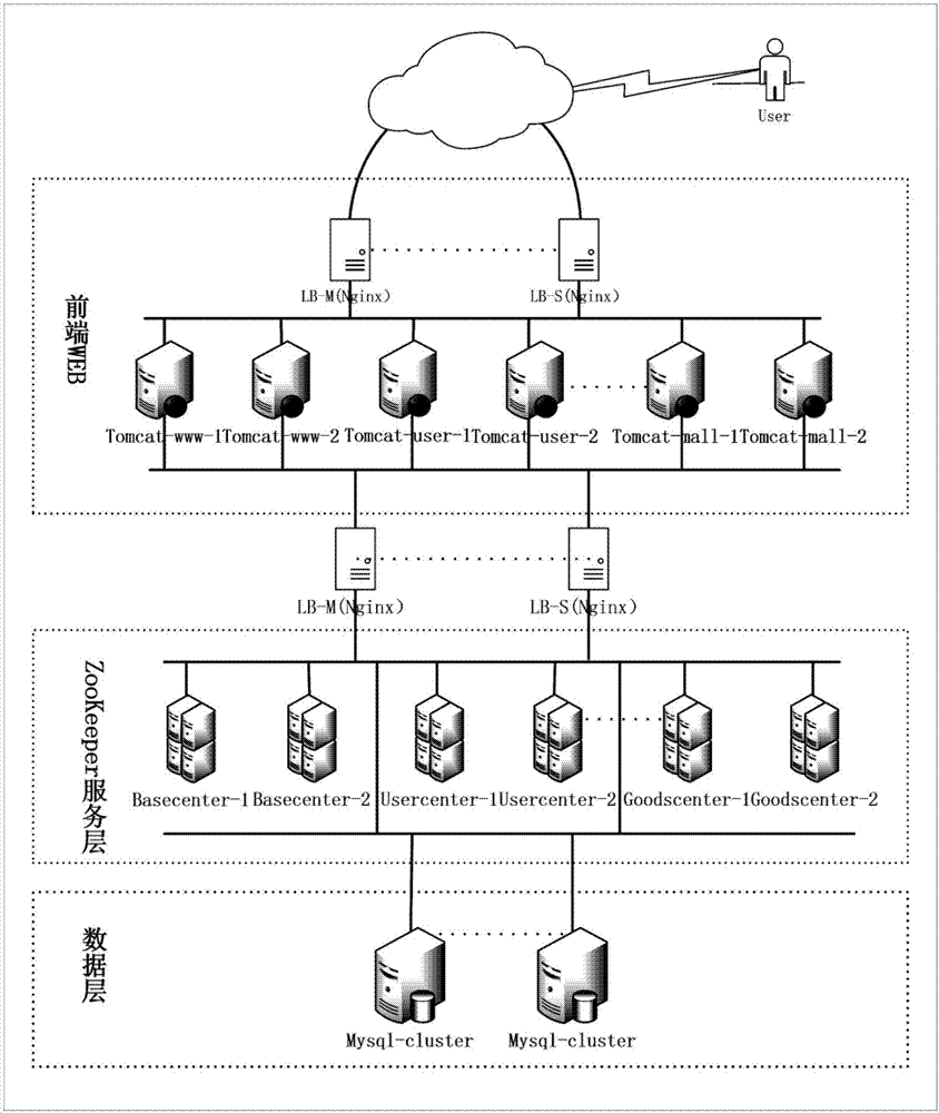 Material certificate-integrated multidimensional binding anti-counterfeiting method for jewelry identity tracing and suite