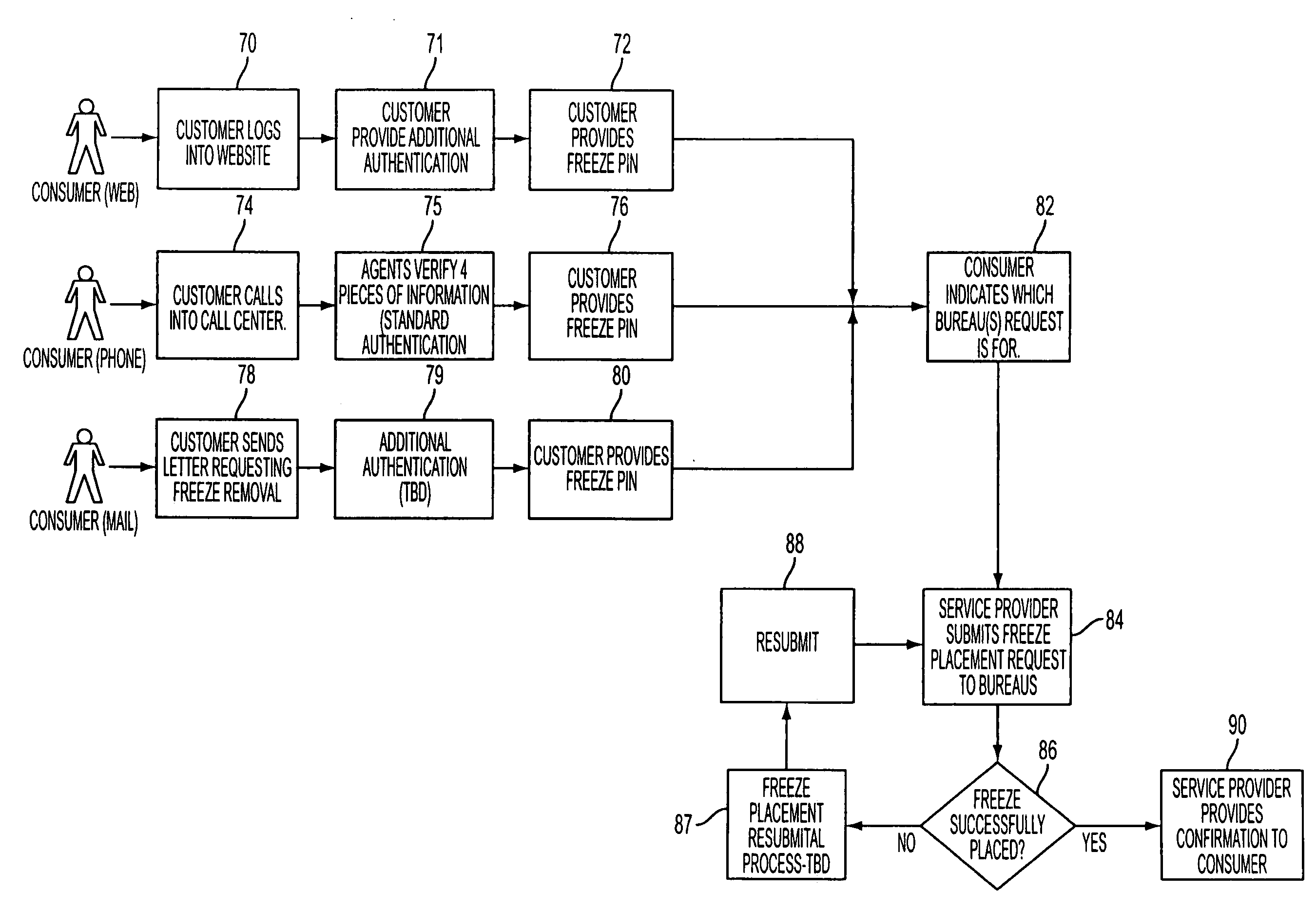 Method and system for securing credit accounts