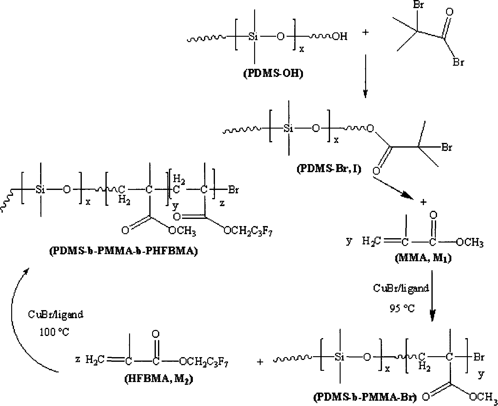 Fluorine silicon tri-block copolymers and preparation method thereof