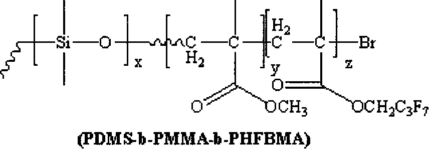 Fluorine silicon tri-block copolymers and preparation method thereof