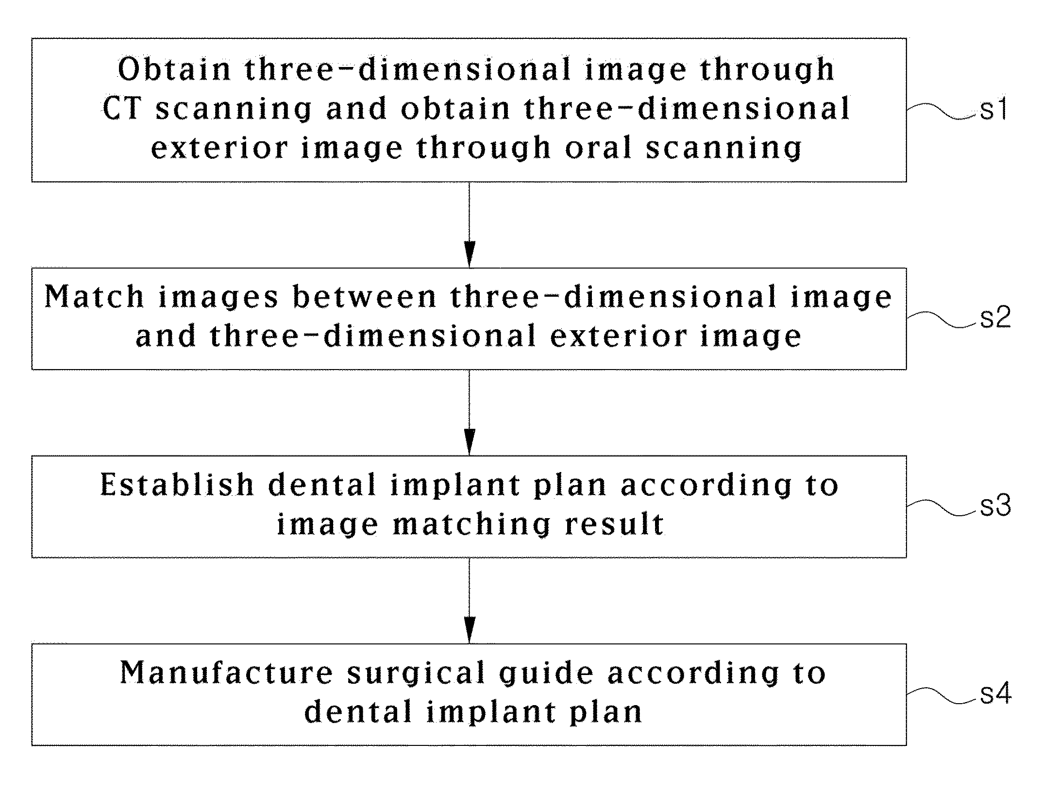 Method for manufacturing surgical guide and crown, abutment in mouth for dental implant