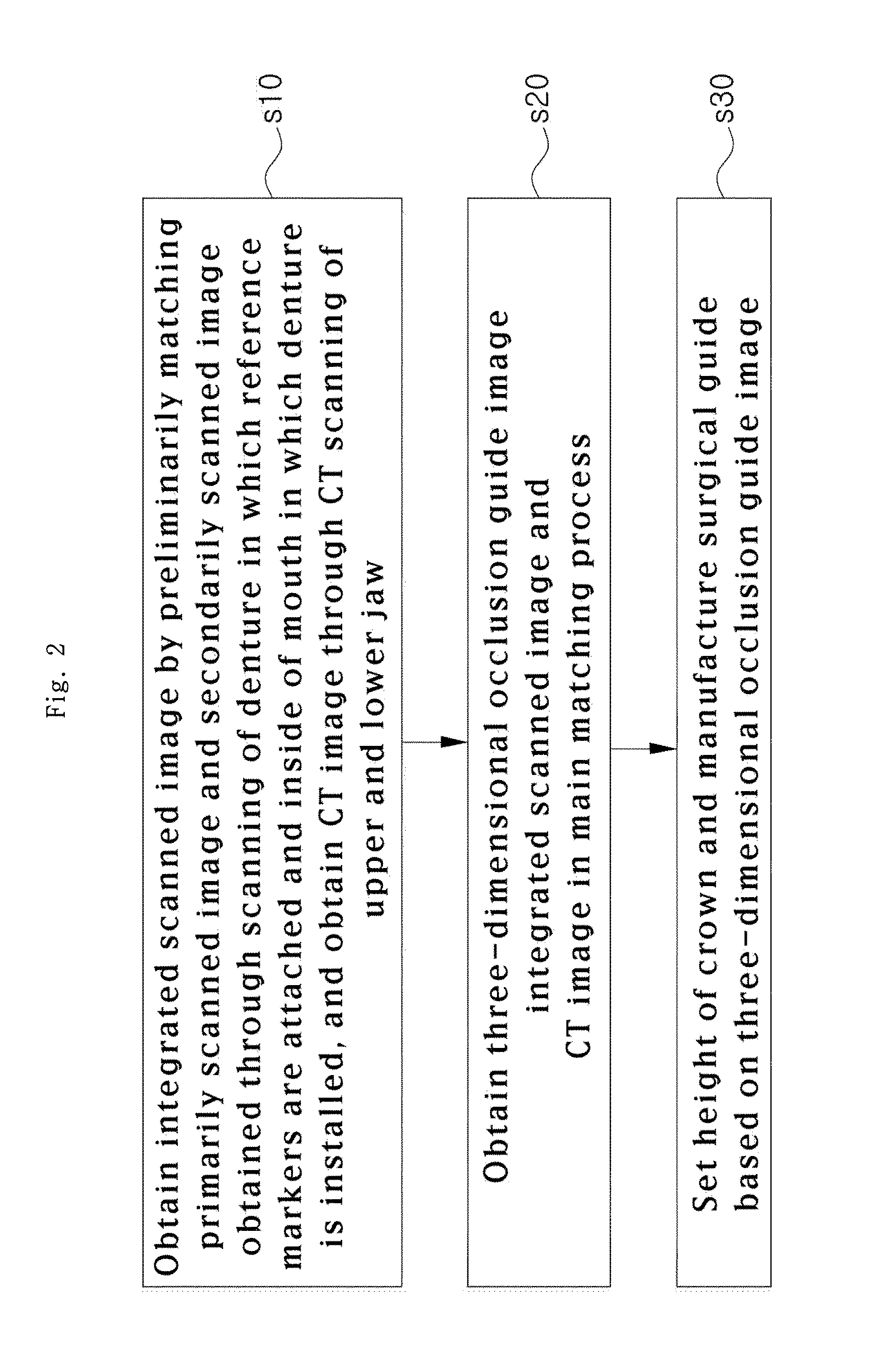 Method for manufacturing surgical guide and crown, abutment in mouth for dental implant