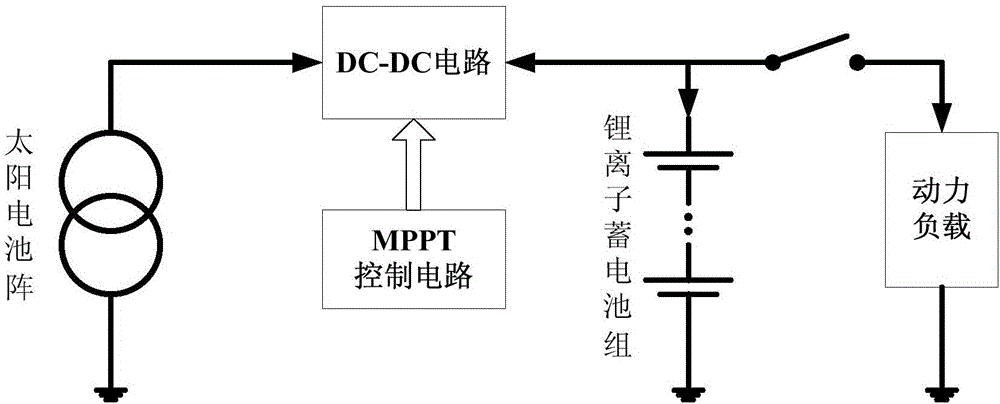 MPPT control circuit based on improved H-bridge DC-DC topology