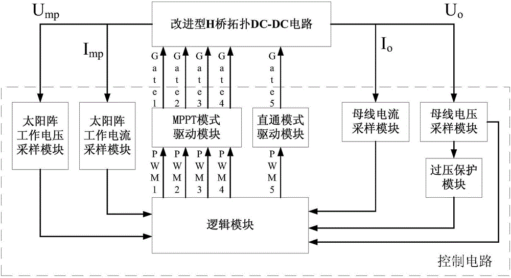 MPPT control circuit based on improved H-bridge DC-DC topology