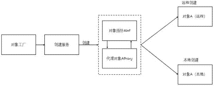 Adaptive computing migration middleware in IoT (internet of things) system