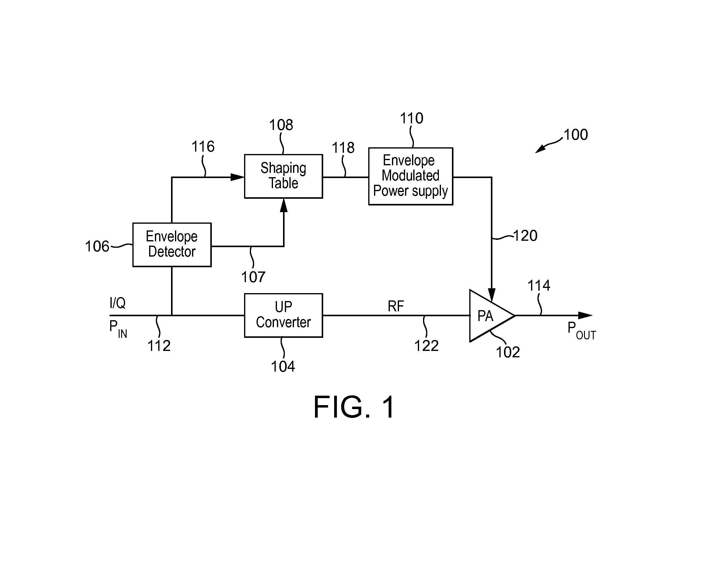 Crest Factor Reduction Applied To Shaping Table To Increase Power Amplifier Efficiency Of Envelope Tracking Amplifier