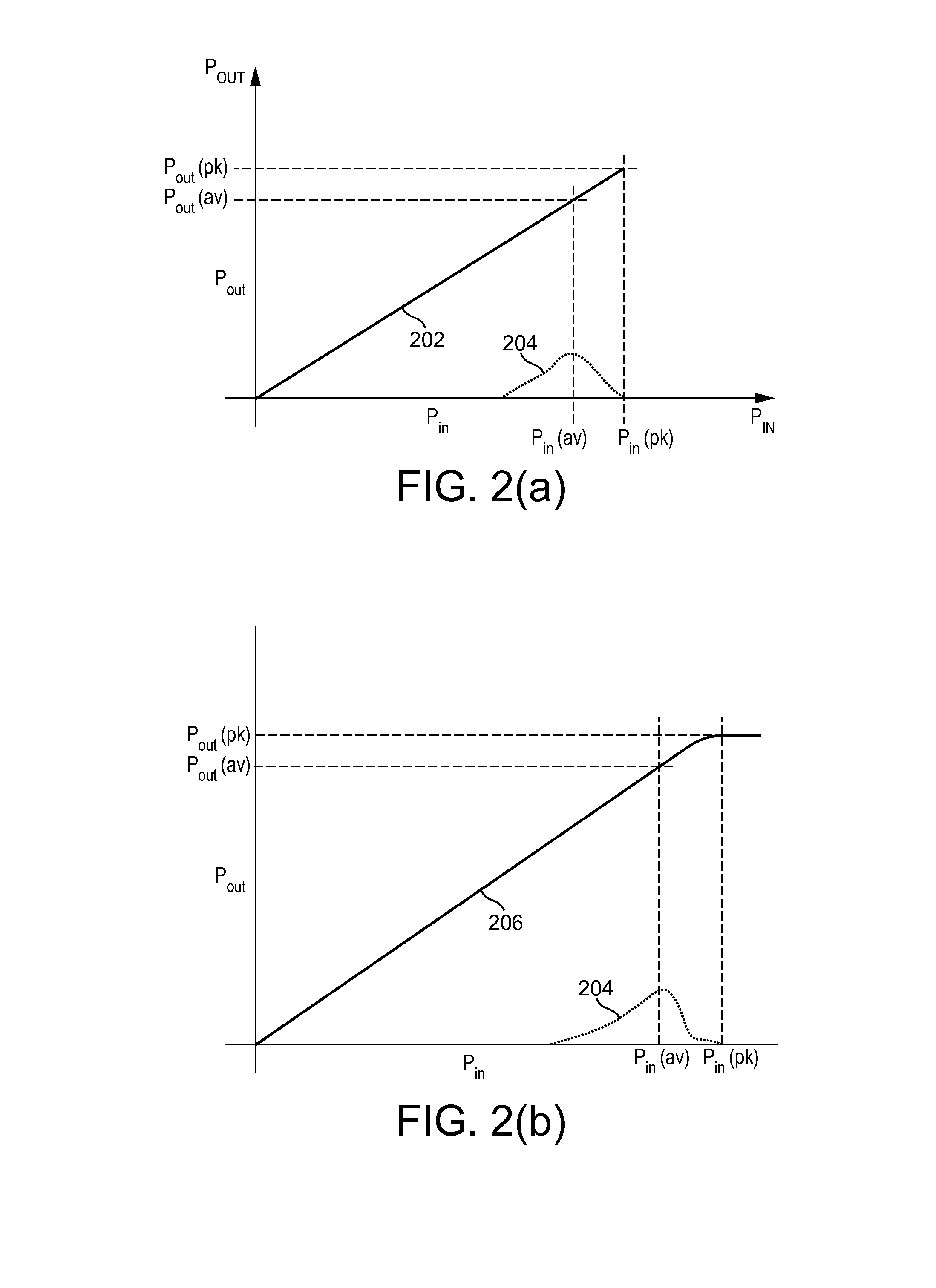 Crest Factor Reduction Applied To Shaping Table To Increase Power Amplifier Efficiency Of Envelope Tracking Amplifier