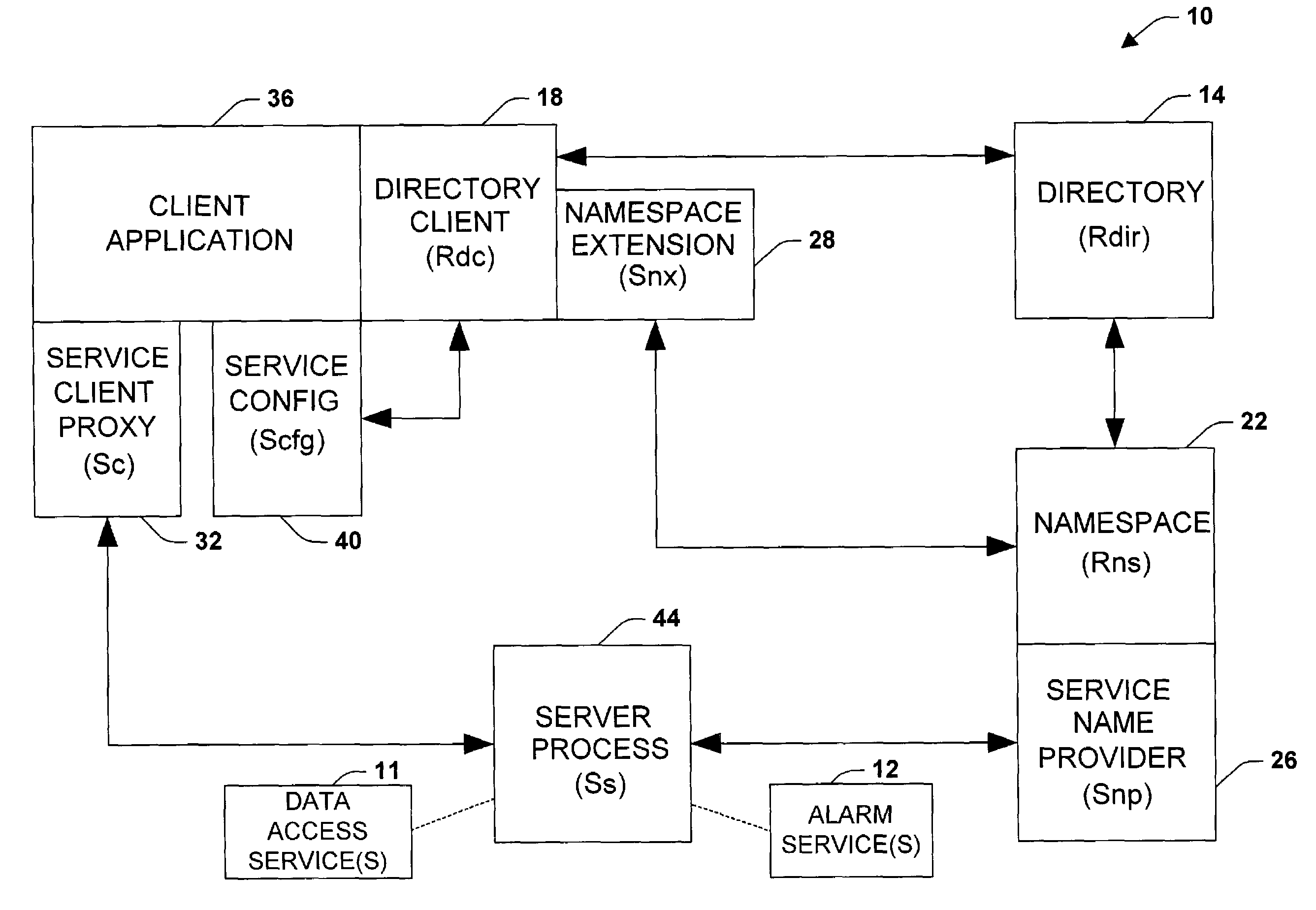 System and methodology that facilitate factory automation services in a distributed industrial automation environment