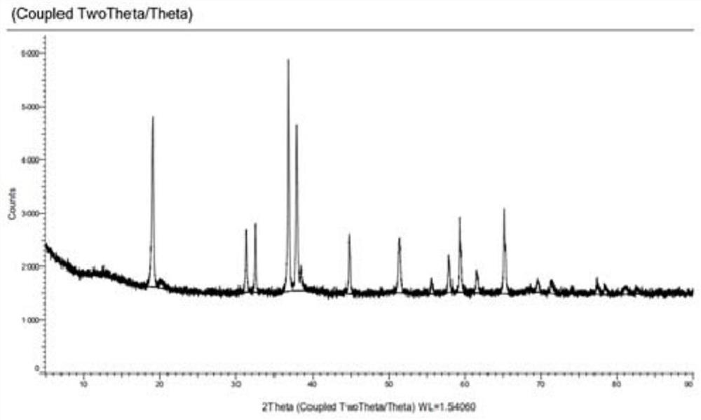 Cobalt oxyhydroxide and preparation method thereof, lithium cobaltate, electrode and lithium ion battery