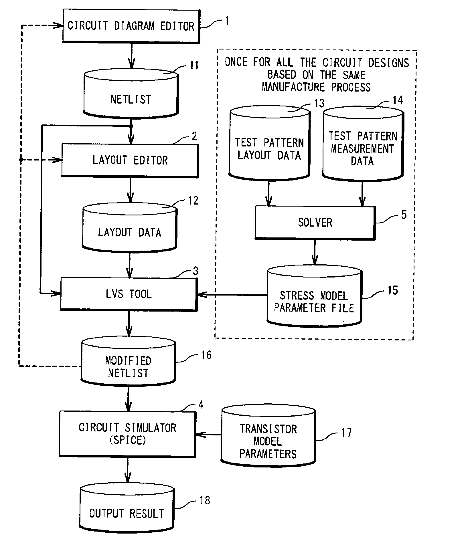 Method and apparatus for circuit simulation in view of stress exerted on MOS transistor