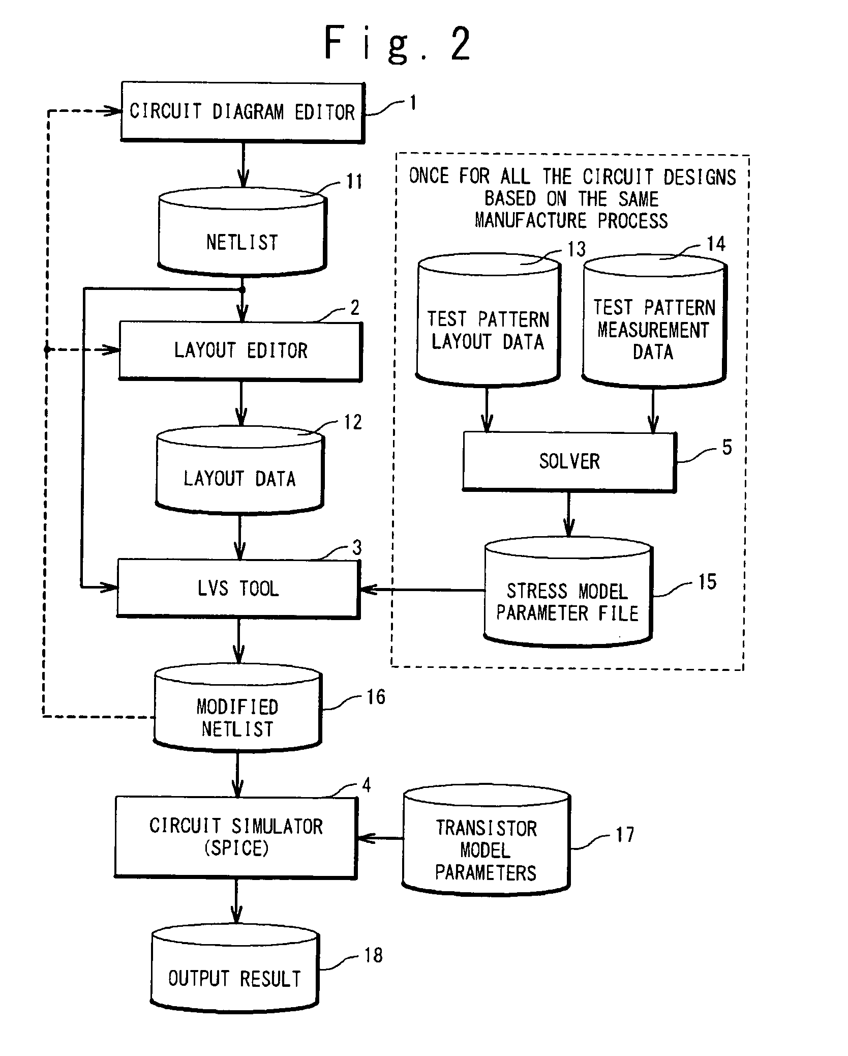 Method and apparatus for circuit simulation in view of stress exerted on MOS transistor