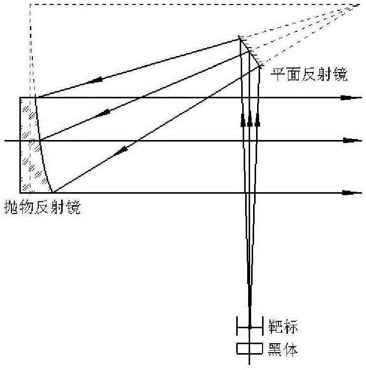 Minitype infrared target simulation device