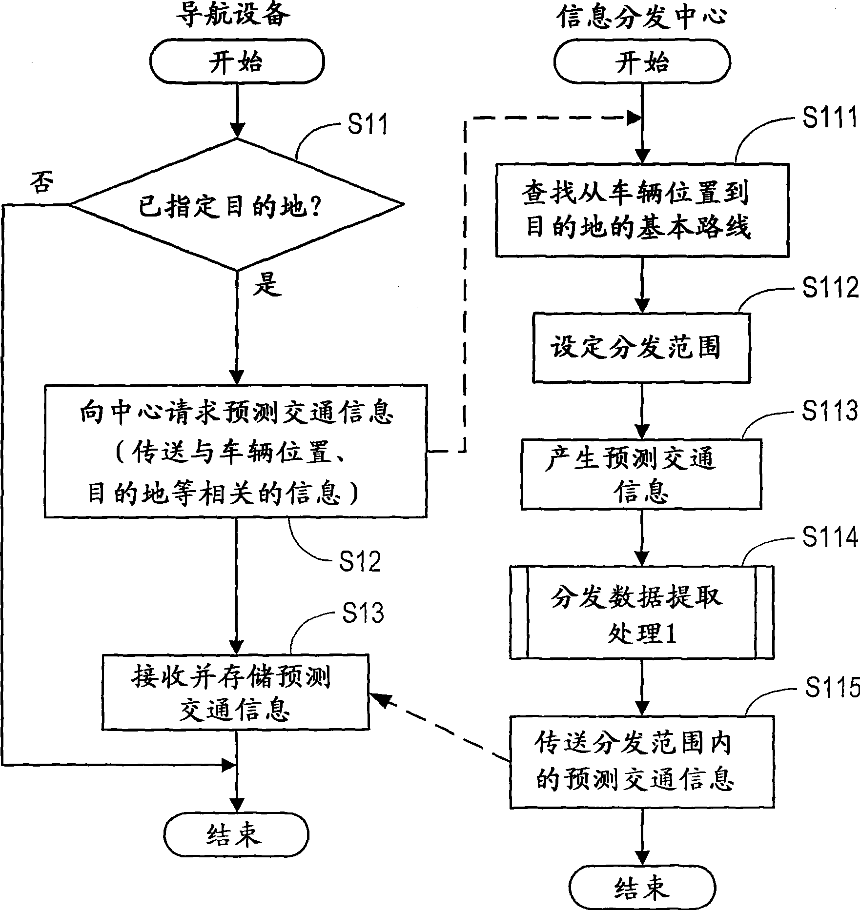 Traffic information distributing apparatus and traffic information distributing method