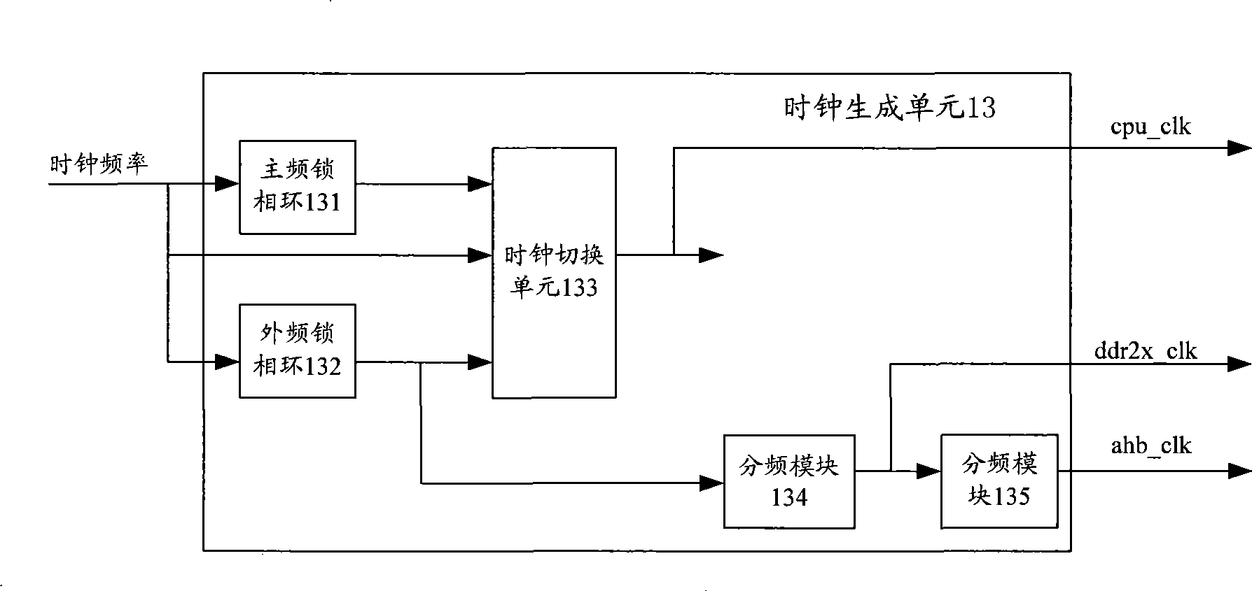 Method and system for regulating CPU clock frequency