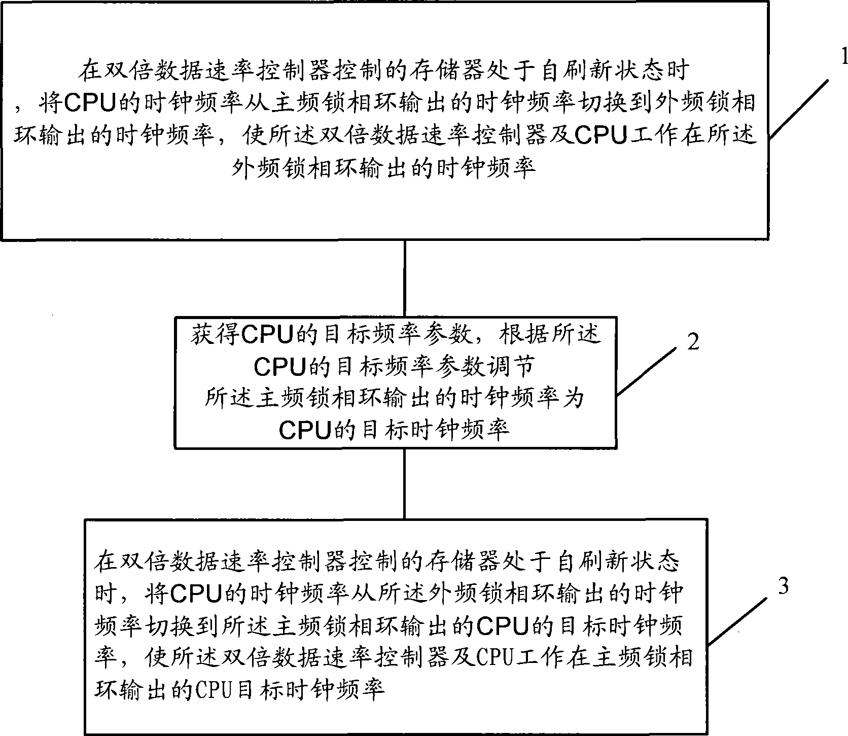 Method and system for regulating CPU clock frequency