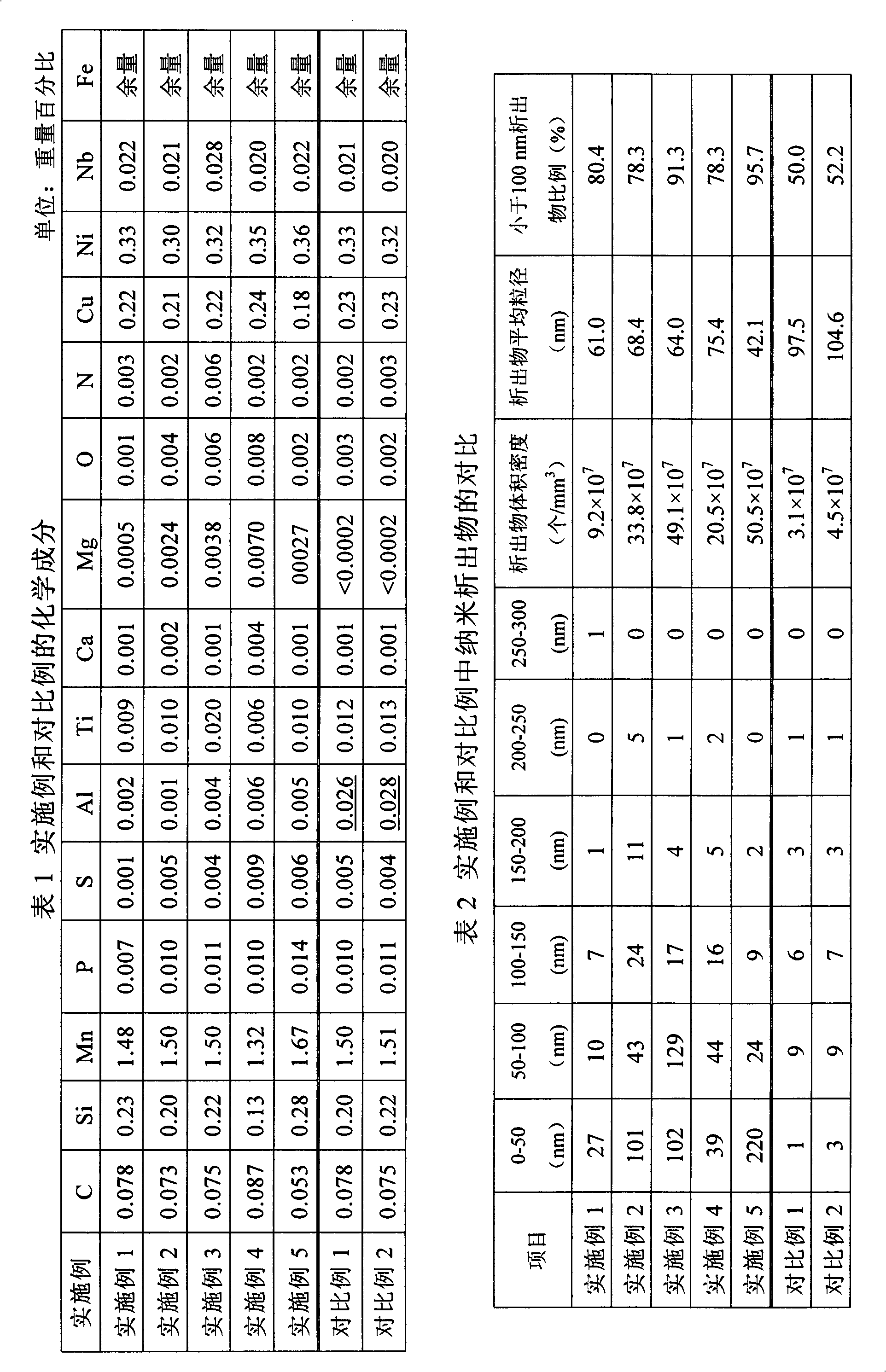 Method for raising large heat input weldability of thick steel plate