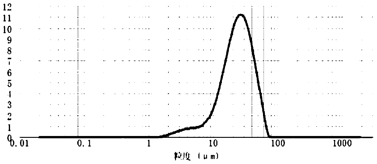 Spherical small particle size mesoporous composite material and supported catalyst and preparation method thereof