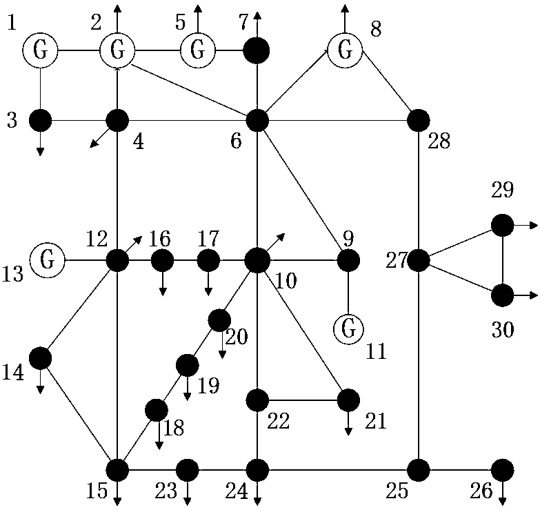 Robust optimization method for uncertain distribution of power dispatching moments with new energy