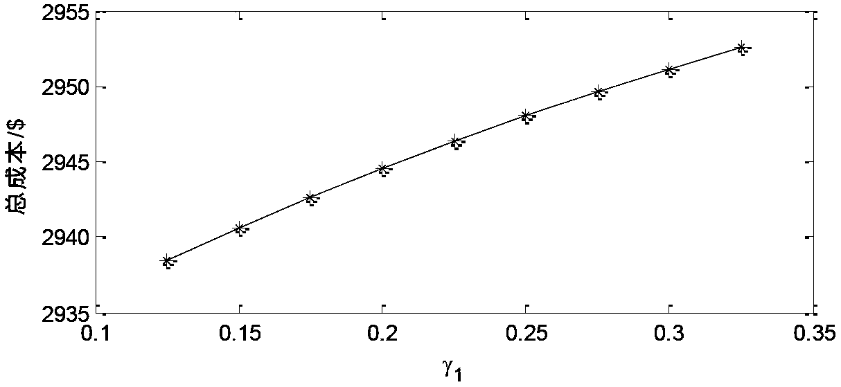 Robust optimization method for uncertain distribution of power dispatching moments with new energy