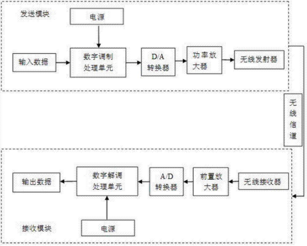 Non-orthogonal multi-carrier digital modulation and demodulation method and device