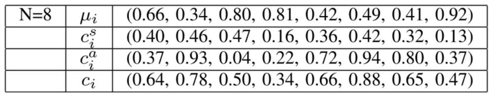 Opportunity spectrum access method under limited energy condition