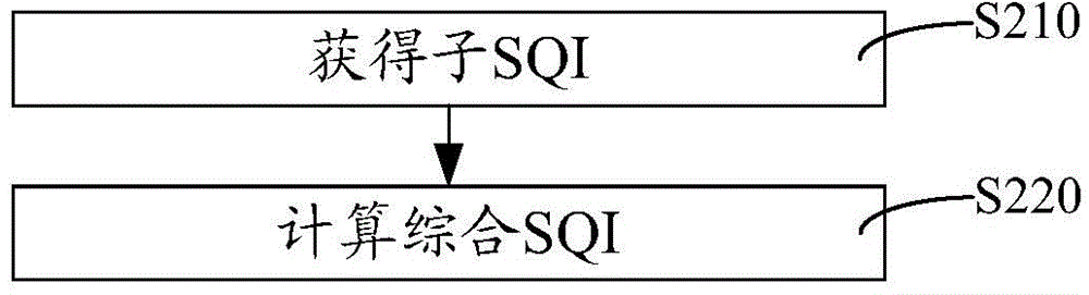 Monitoring equipment and physiological parameter processing method and system thereof