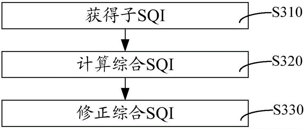 Monitoring equipment and physiological parameter processing method and system thereof