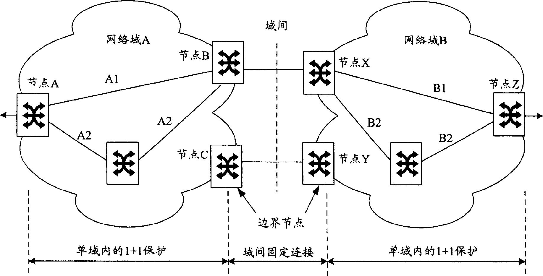 Cross-over end-to-end connection setting method for main apparatus protection in automatic exchange optical network