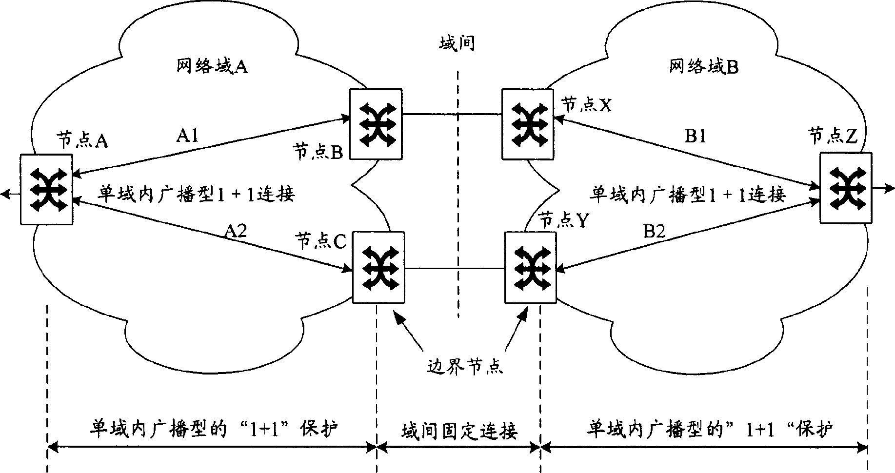 Cross-over end-to-end connection setting method for main apparatus protection in automatic exchange optical network