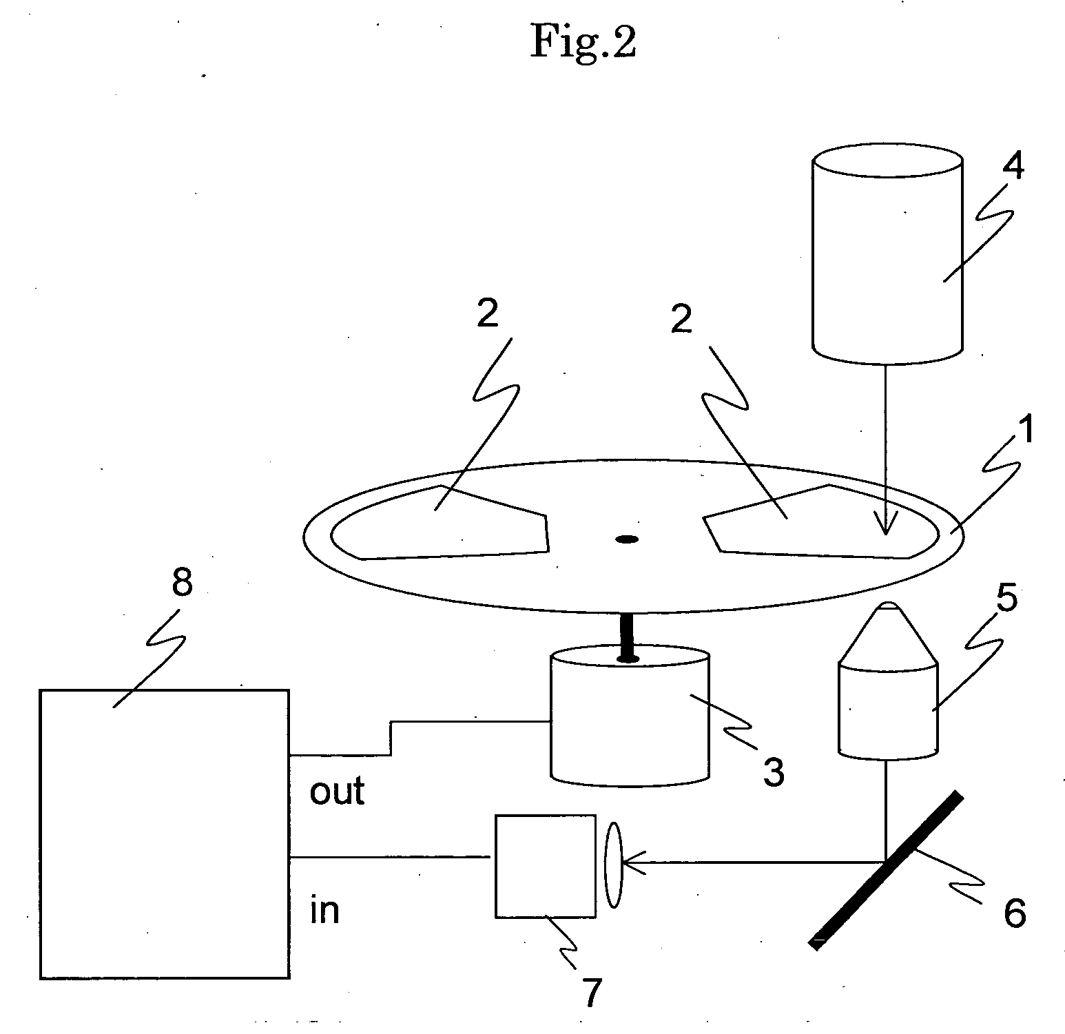 Cellomics system