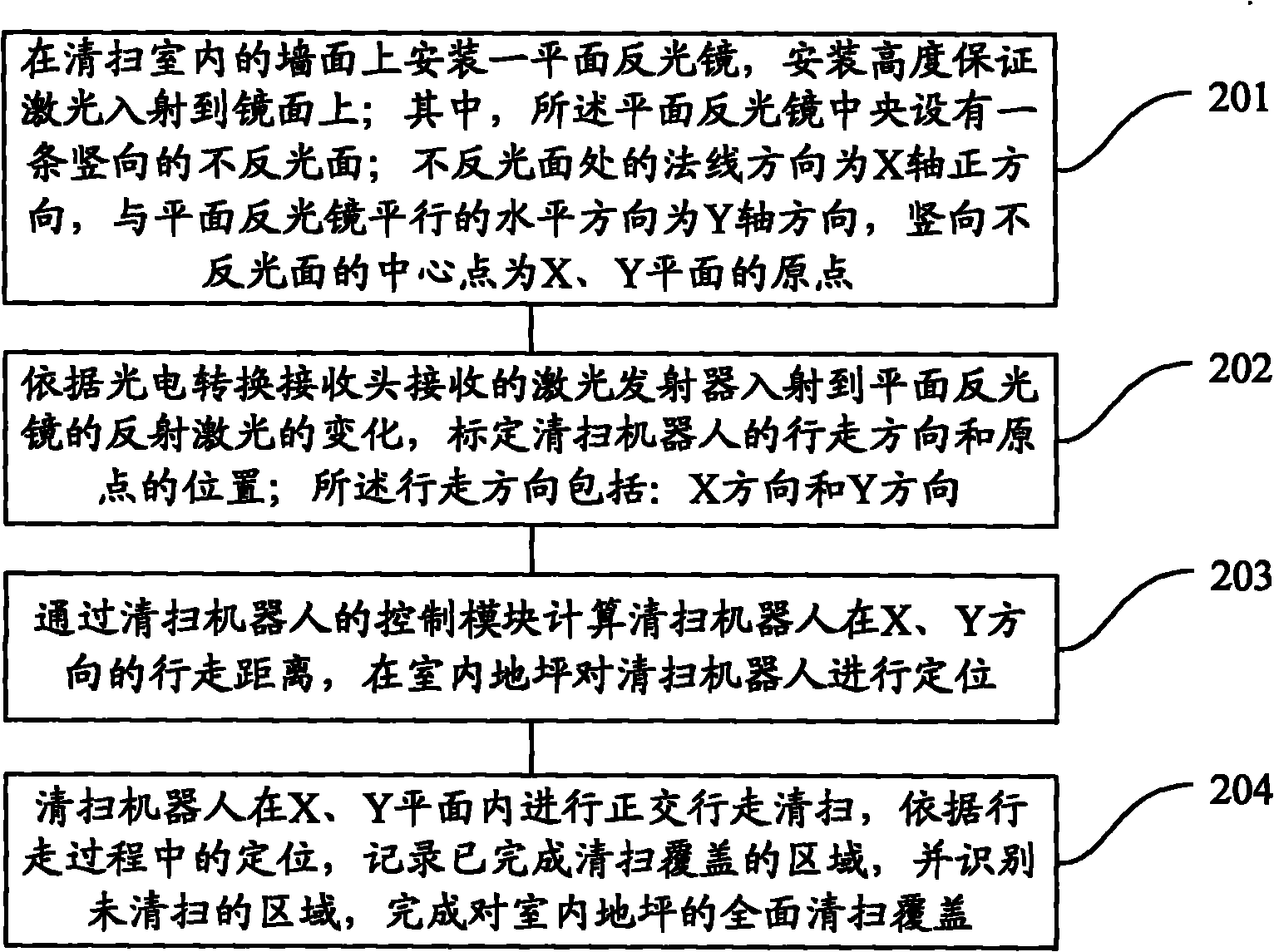 Sweeping robot and walking control method for same