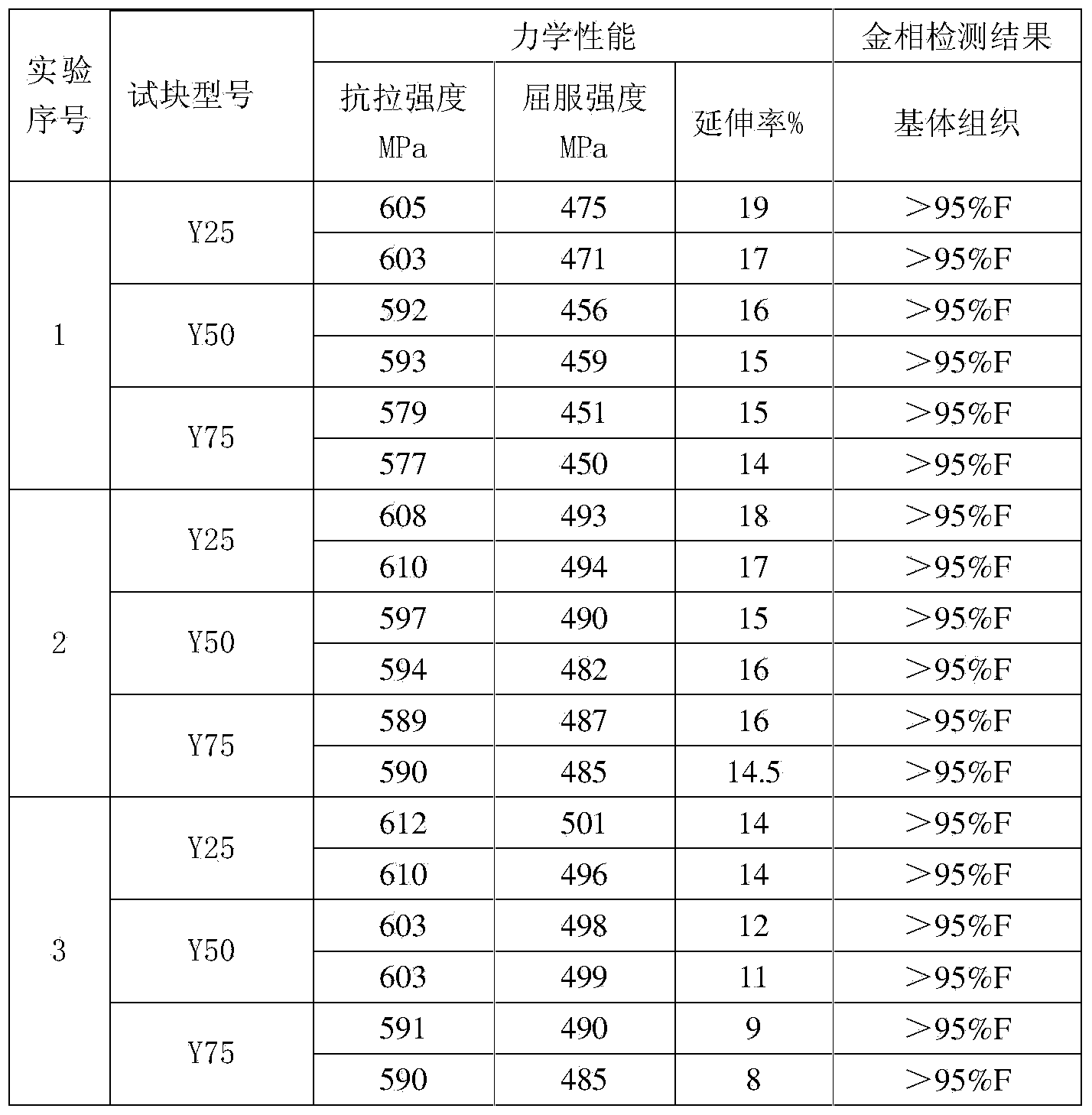 Production method of casting-state ferrite-base ductile cast iron QT600-10