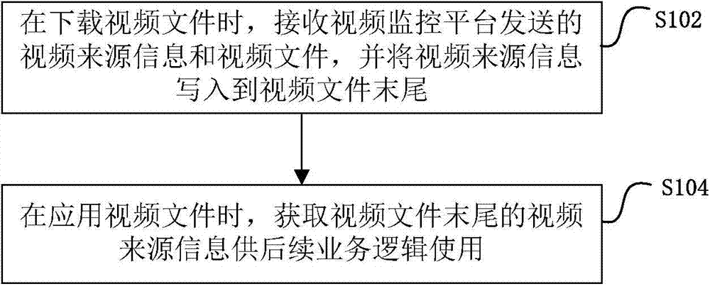 Method and system for tracing video file source