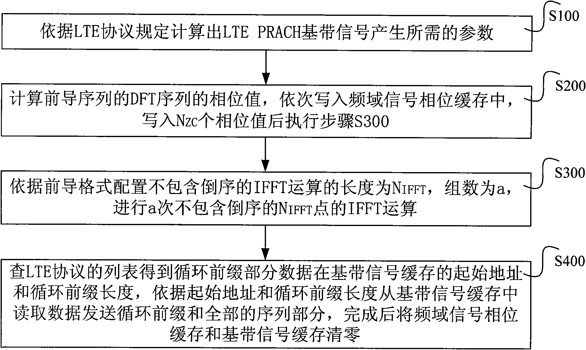 Method and system for producing LTE PRACH (Long Term Evolution Physical Random Access Channel) baseband signal