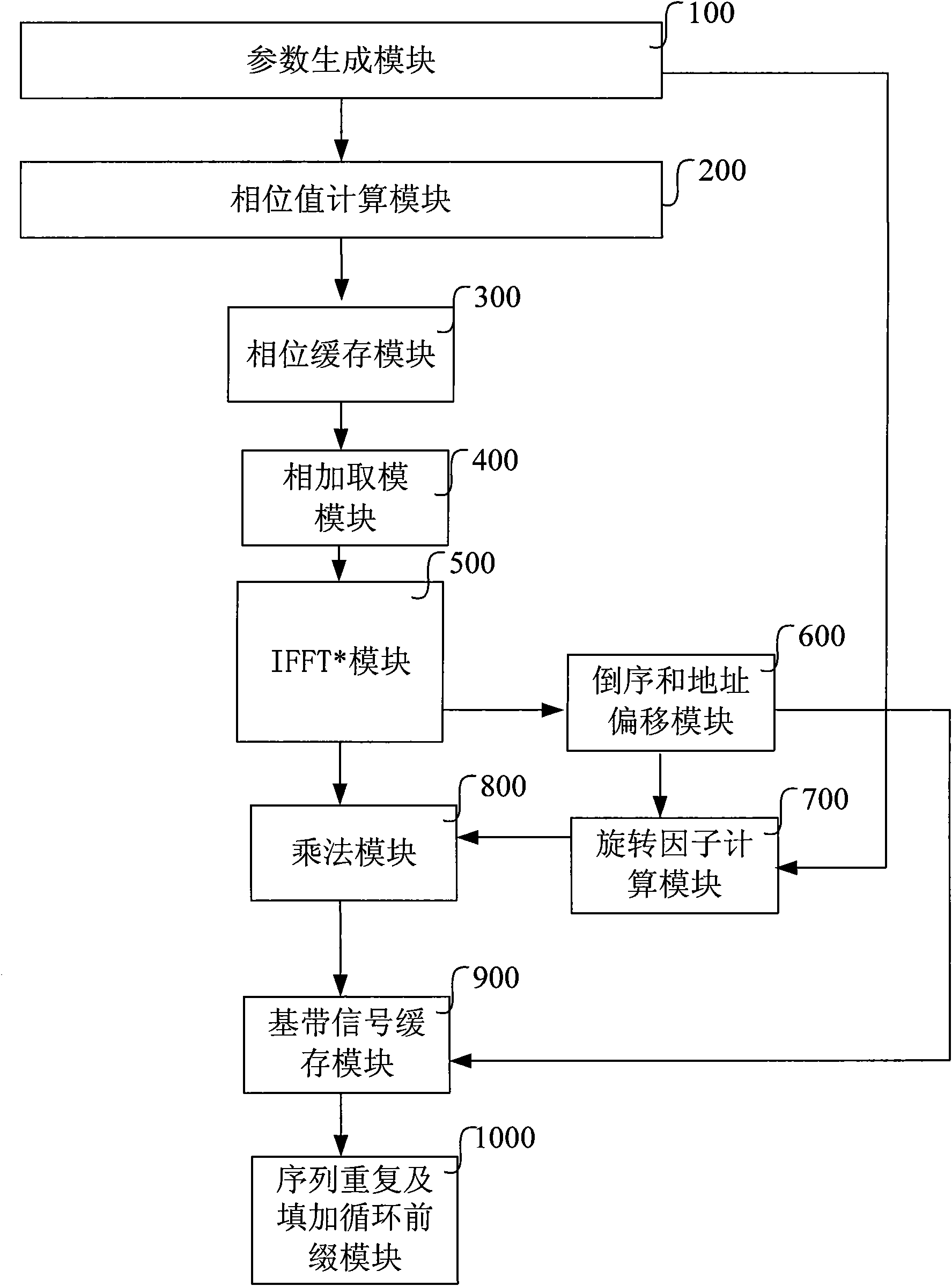 Method and system for producing LTE PRACH (Long Term Evolution Physical Random Access Channel) baseband signal