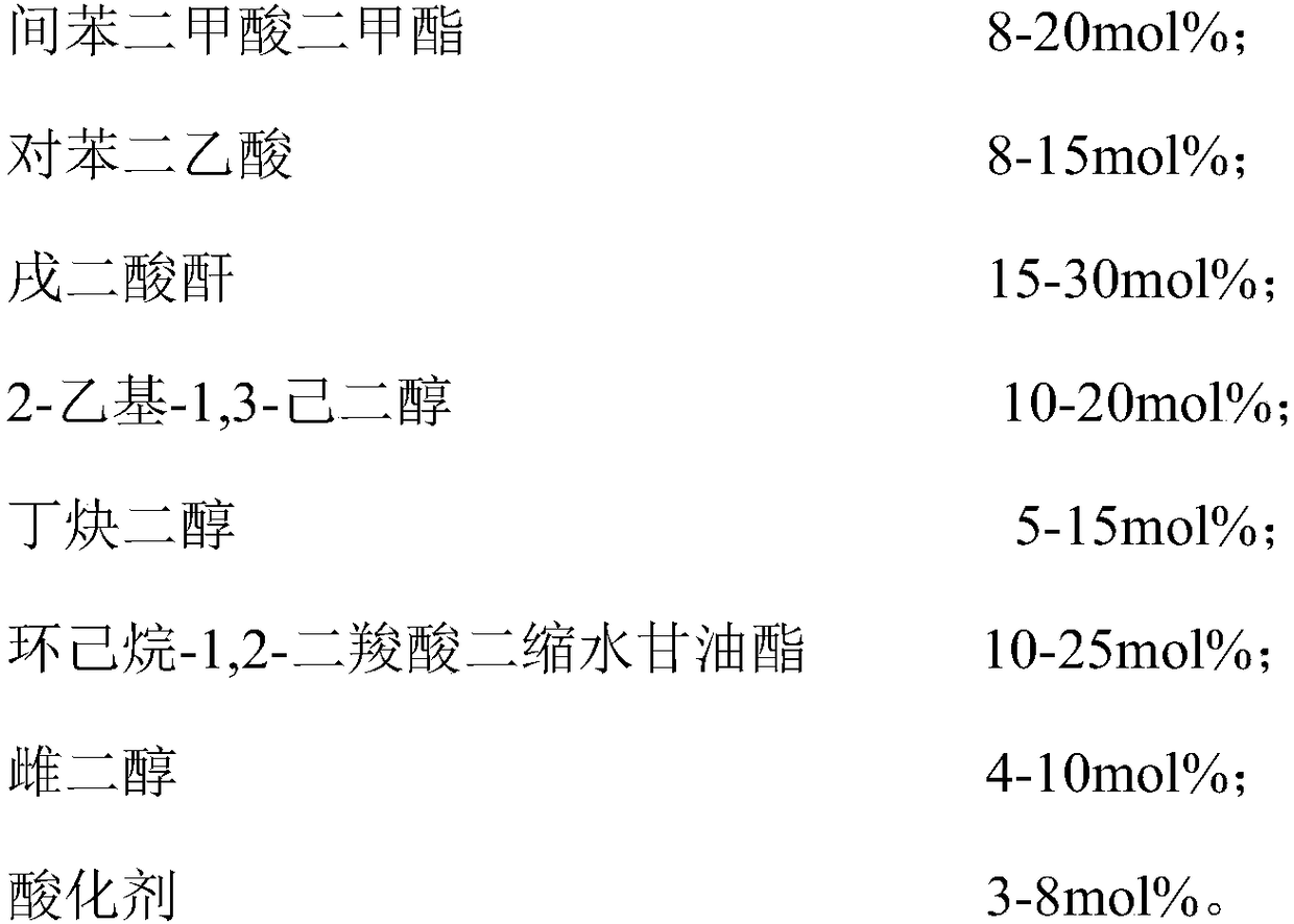 Low-temperature curing polyester resin for HAA system as well as preparation method and application thereof