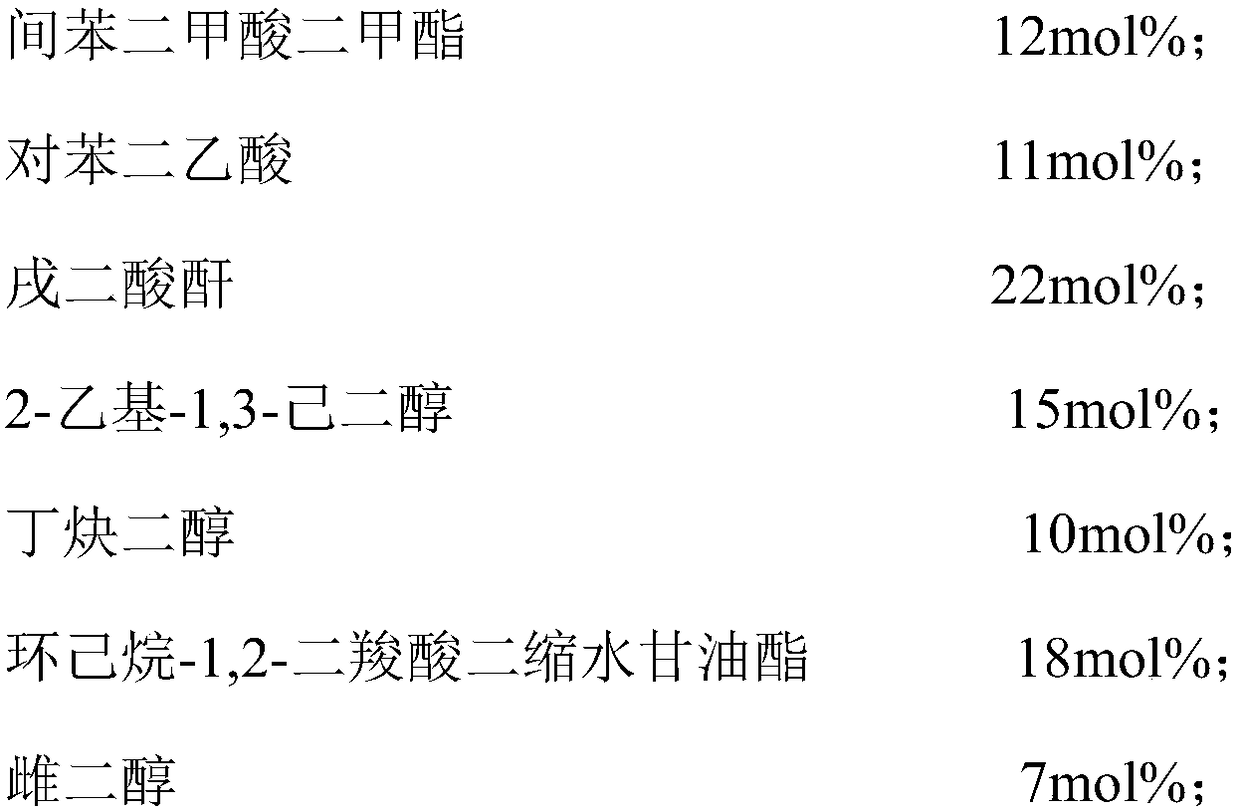 Low-temperature curing polyester resin for HAA system as well as preparation method and application thereof