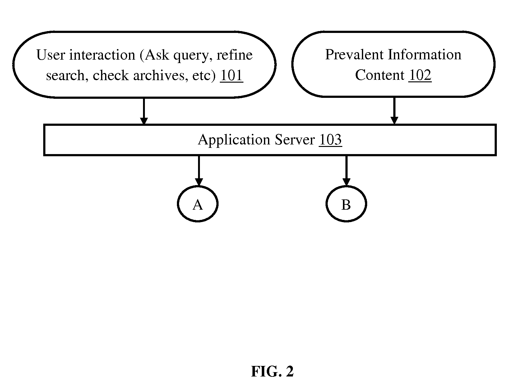 Method for personalizing information retrieval in a communication network