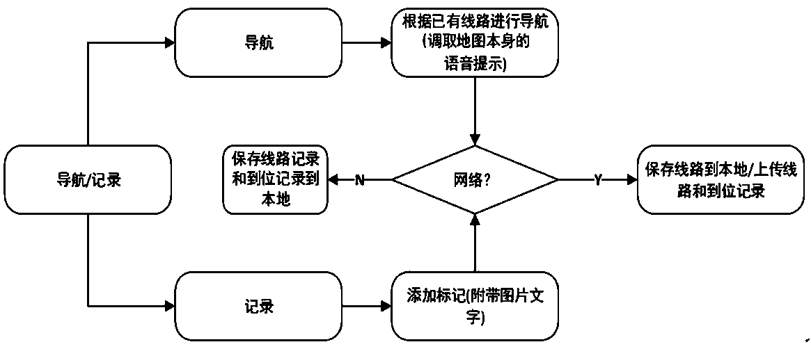 Patrol inspection navigation system and method for transmission line pole tower