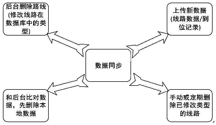 Patrol inspection navigation system and method for transmission line pole tower